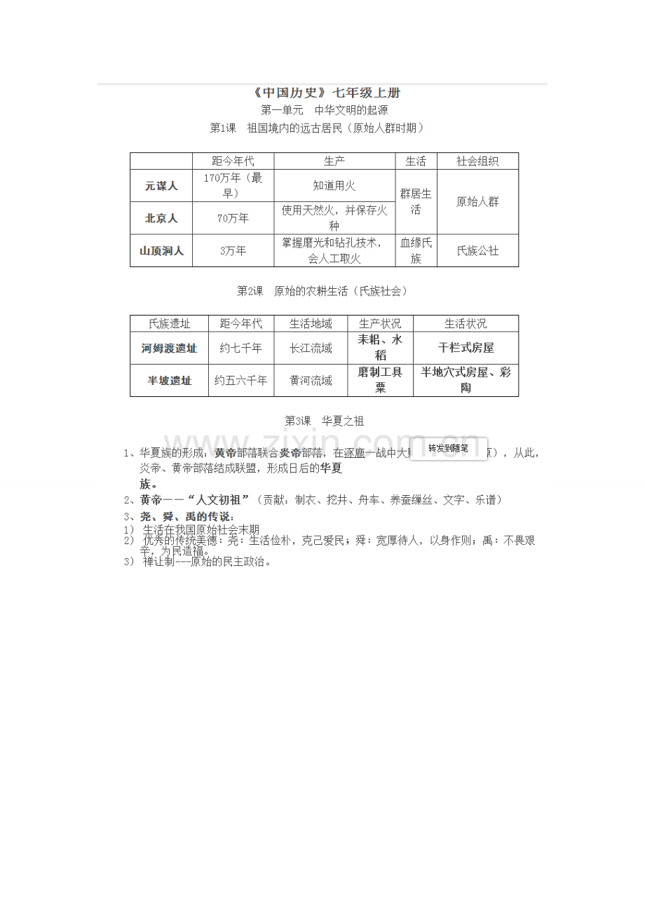 初中历史知识点总结...doc_第1页