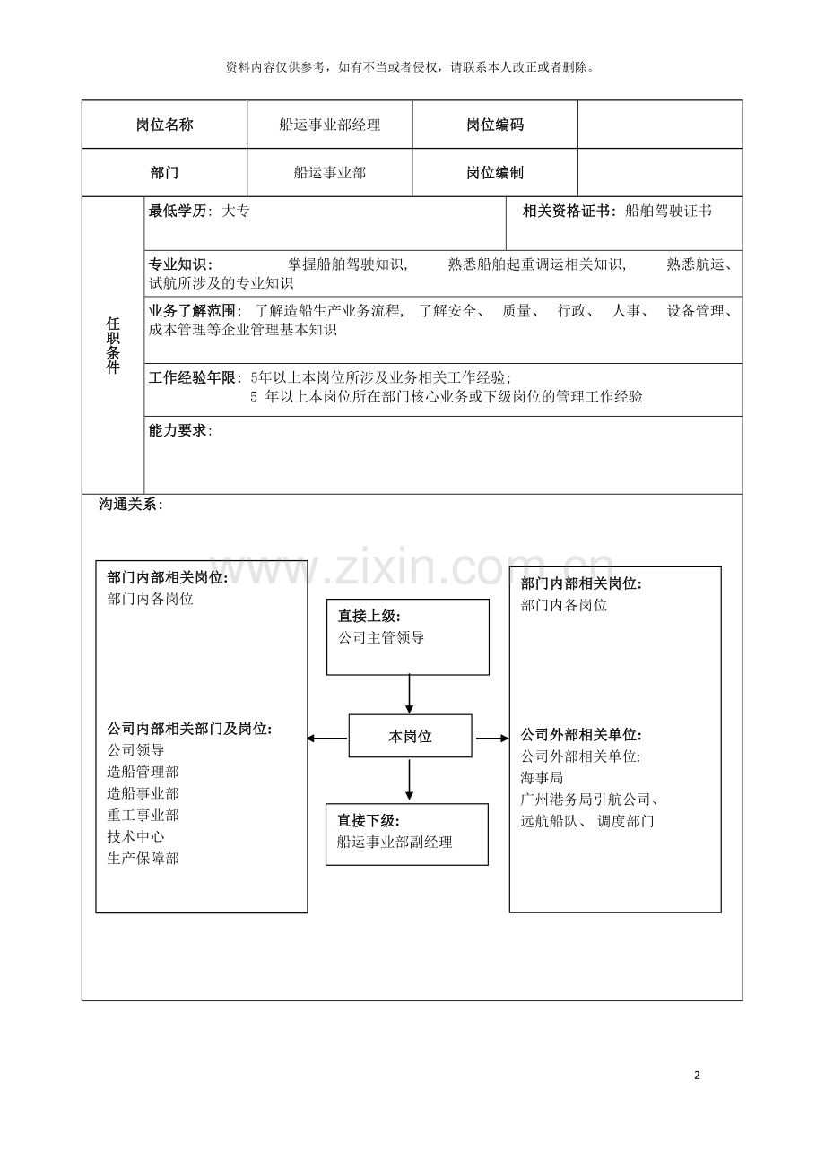 广船国际船运事业部经理岗位说明书模板.doc_第2页