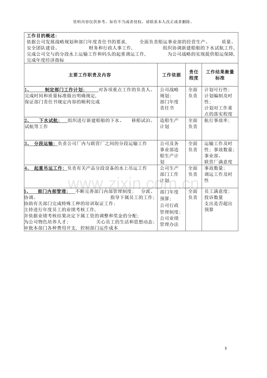 广船国际船运事业部经理岗位说明书模板.doc_第3页