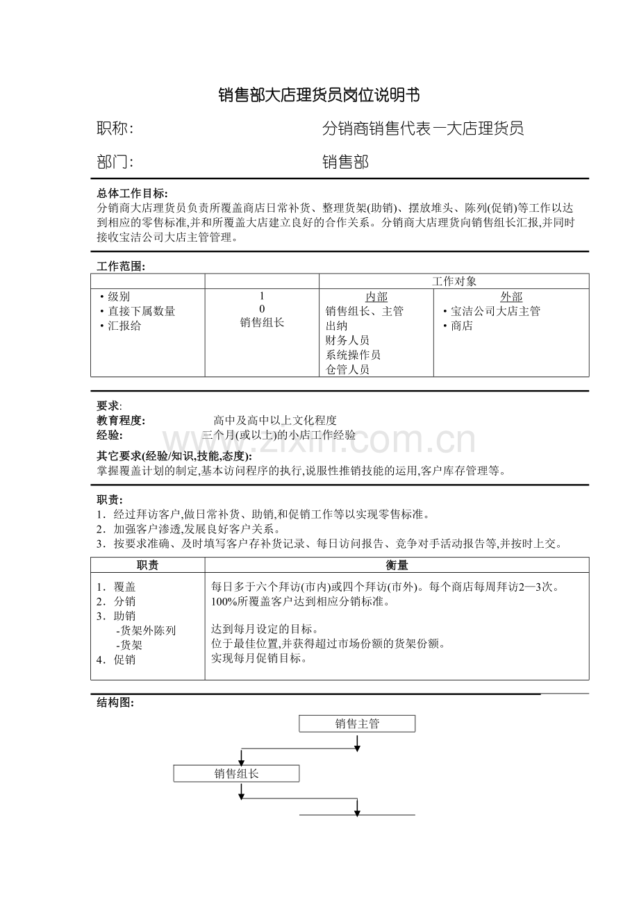 销售部大店理货员岗位说明书.doc_第2页