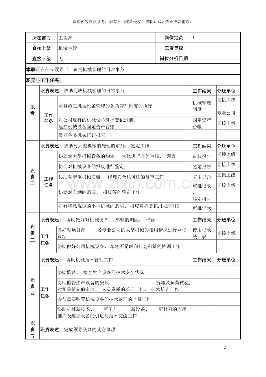 电力公司机械管理岗位说明书模板.doc_第2页