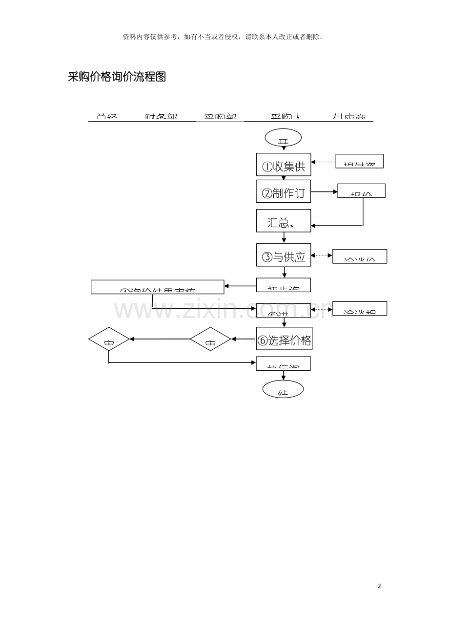 采购价格询价流程图模板.doc_第2页