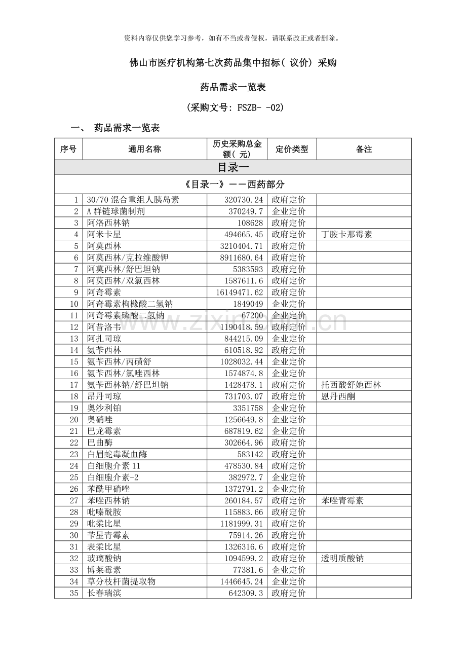 佛山市医疗机构第七次药品集中招标议价采购样本.doc_第1页