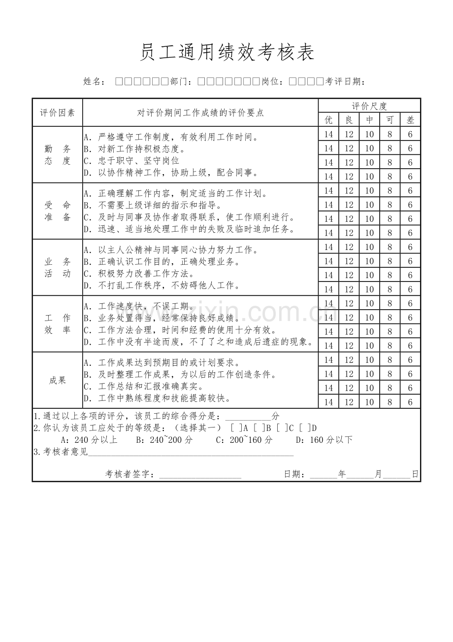 员工通用绩效考核表.doc_第1页