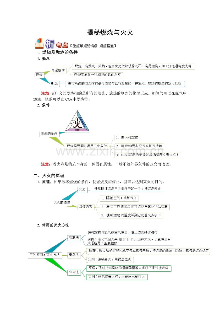 中考化学复习-揭秘燃烧与灭火.doc_第1页