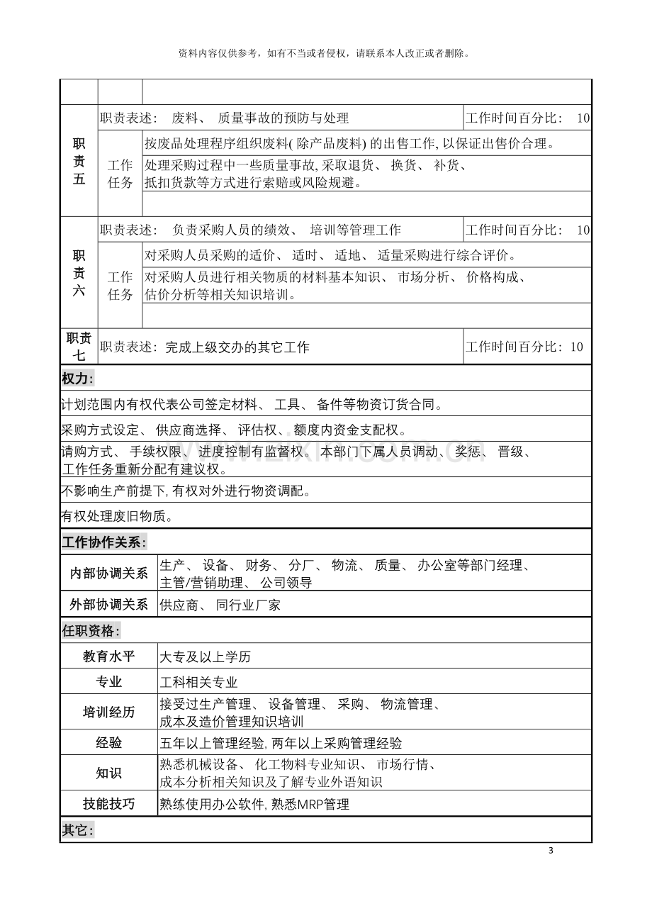 化纤企业采购经理职务说明书.doc_第3页