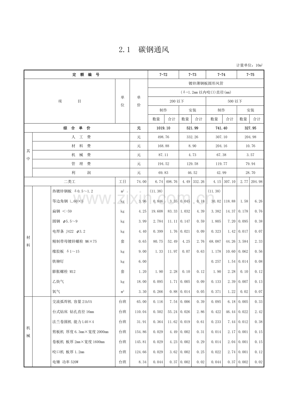 第二章-通风管道制作安装-定额.doc_第1页