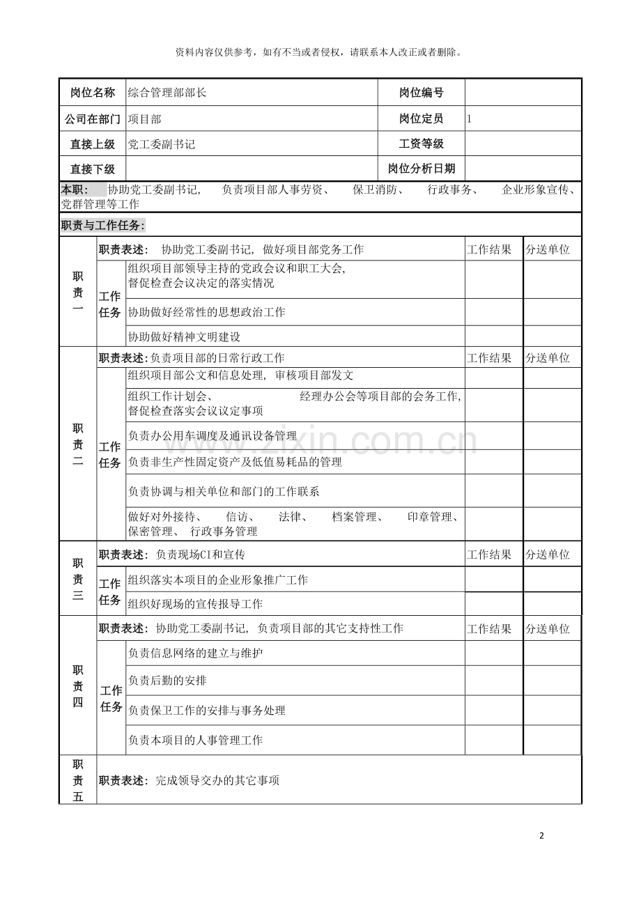 电力公司综合管理部部长岗位说明书模板.doc_第2页