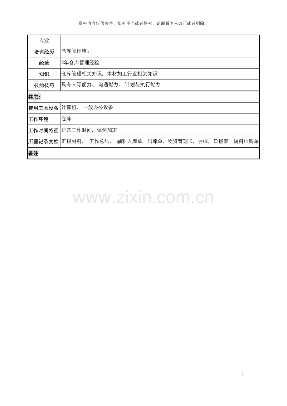 公司仓储部辅料库管理岗位说明书.doc_第3页