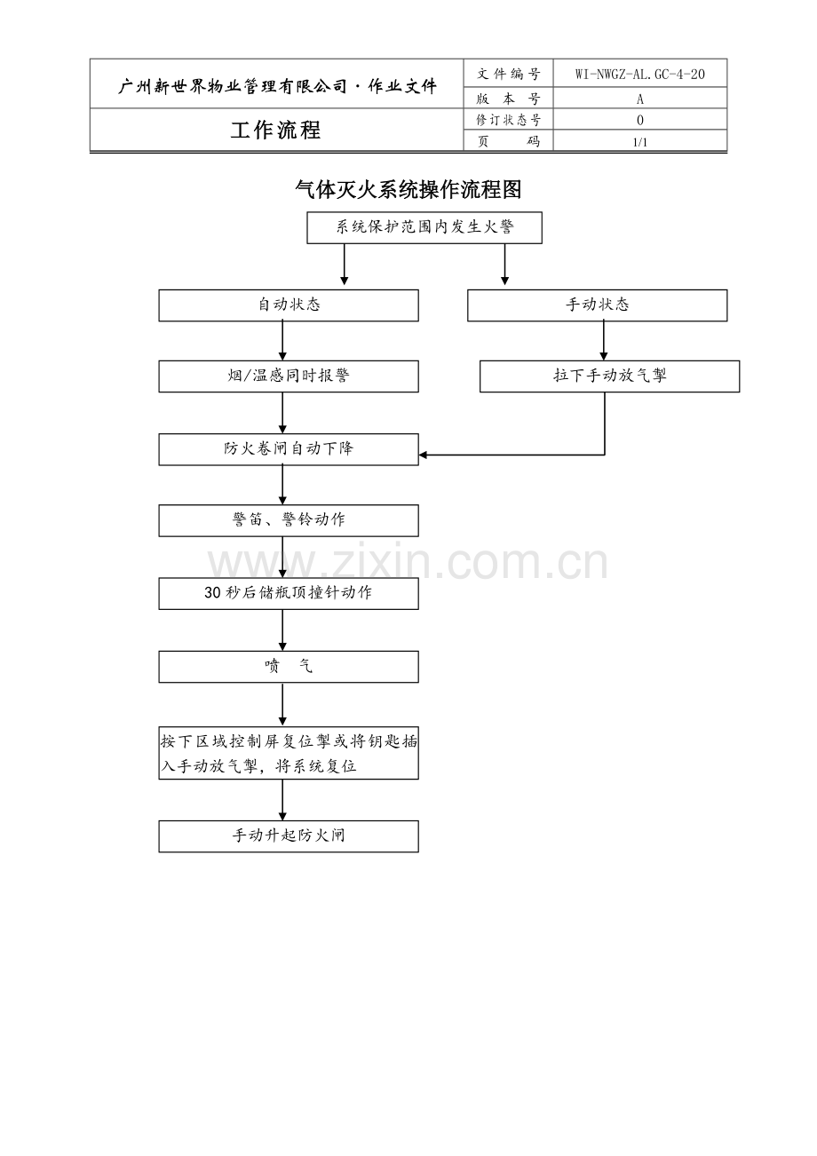 气体灭火系统操作流程图.doc_第1页