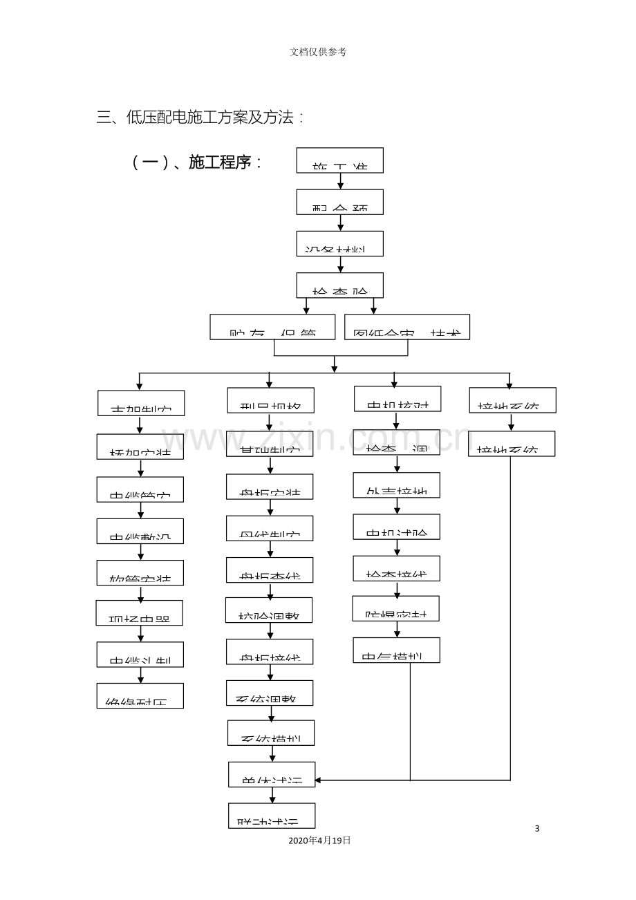 电气安装工程施工方案施工方案范文.doc_第3页