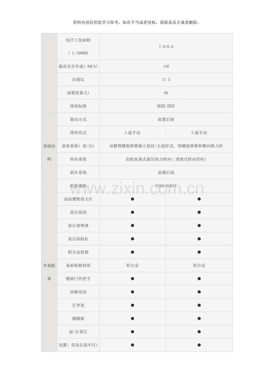 江铃驭胜技术参数模板.doc_第2页