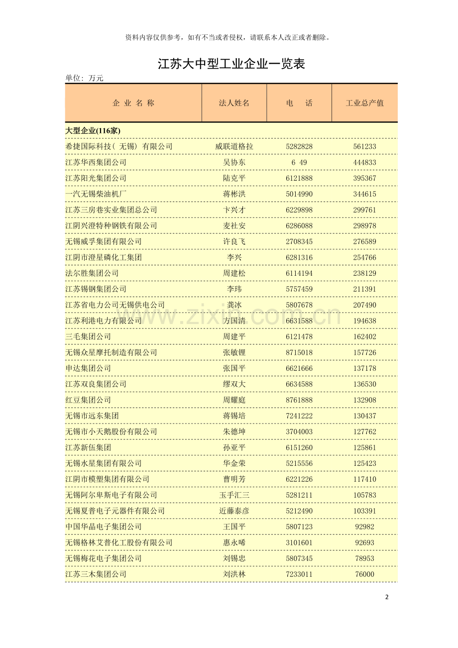 江苏大中型工业企业一览表模板.doc_第2页