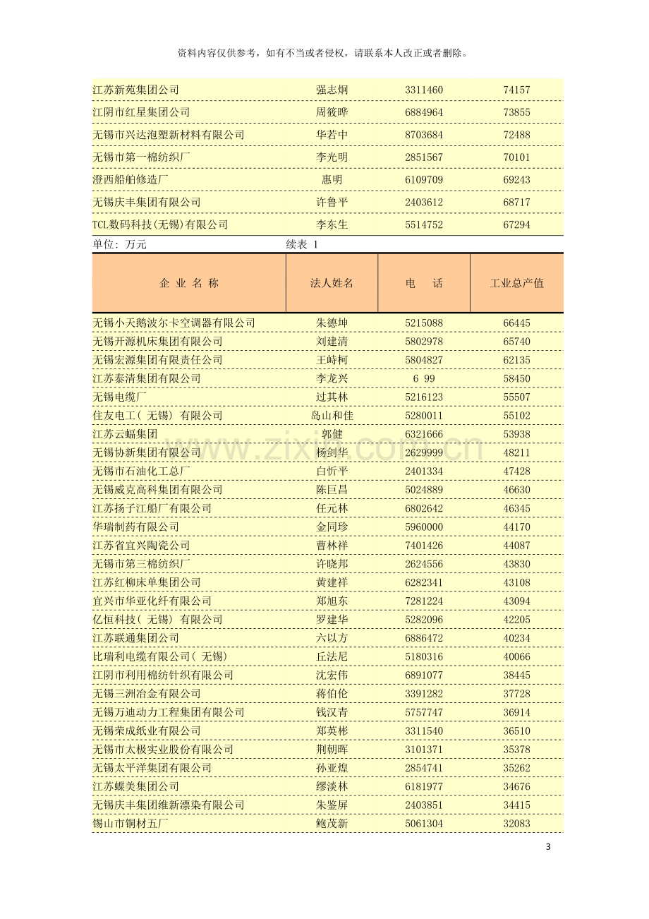 江苏大中型工业企业一览表模板.doc_第3页