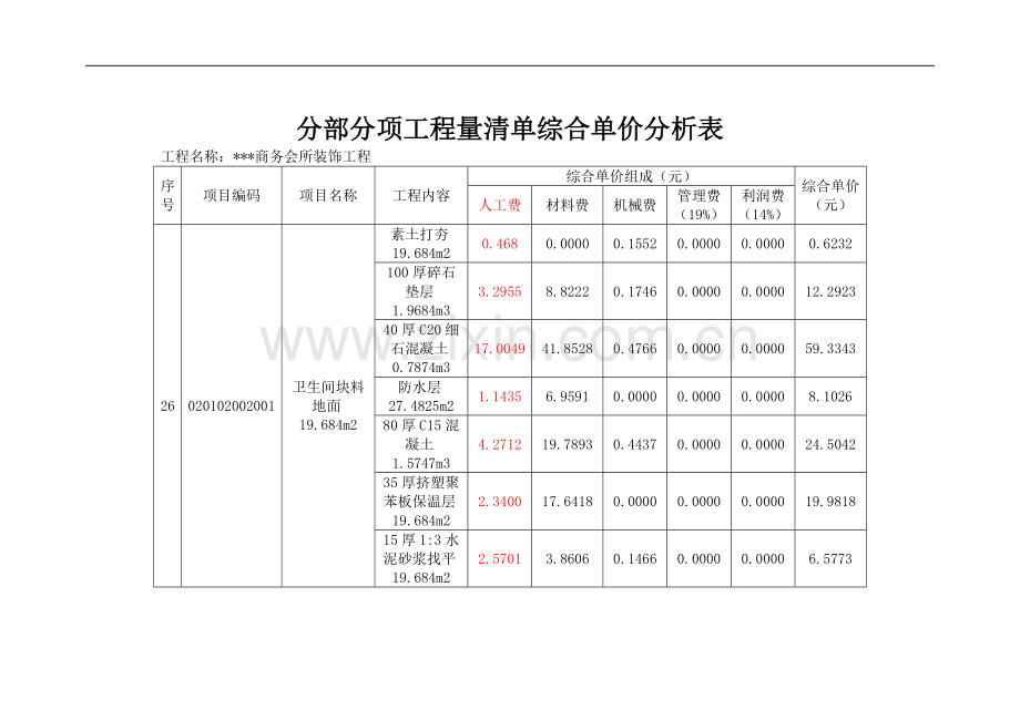 装饰工程量清单计价综合单价分析表.doc_第1页