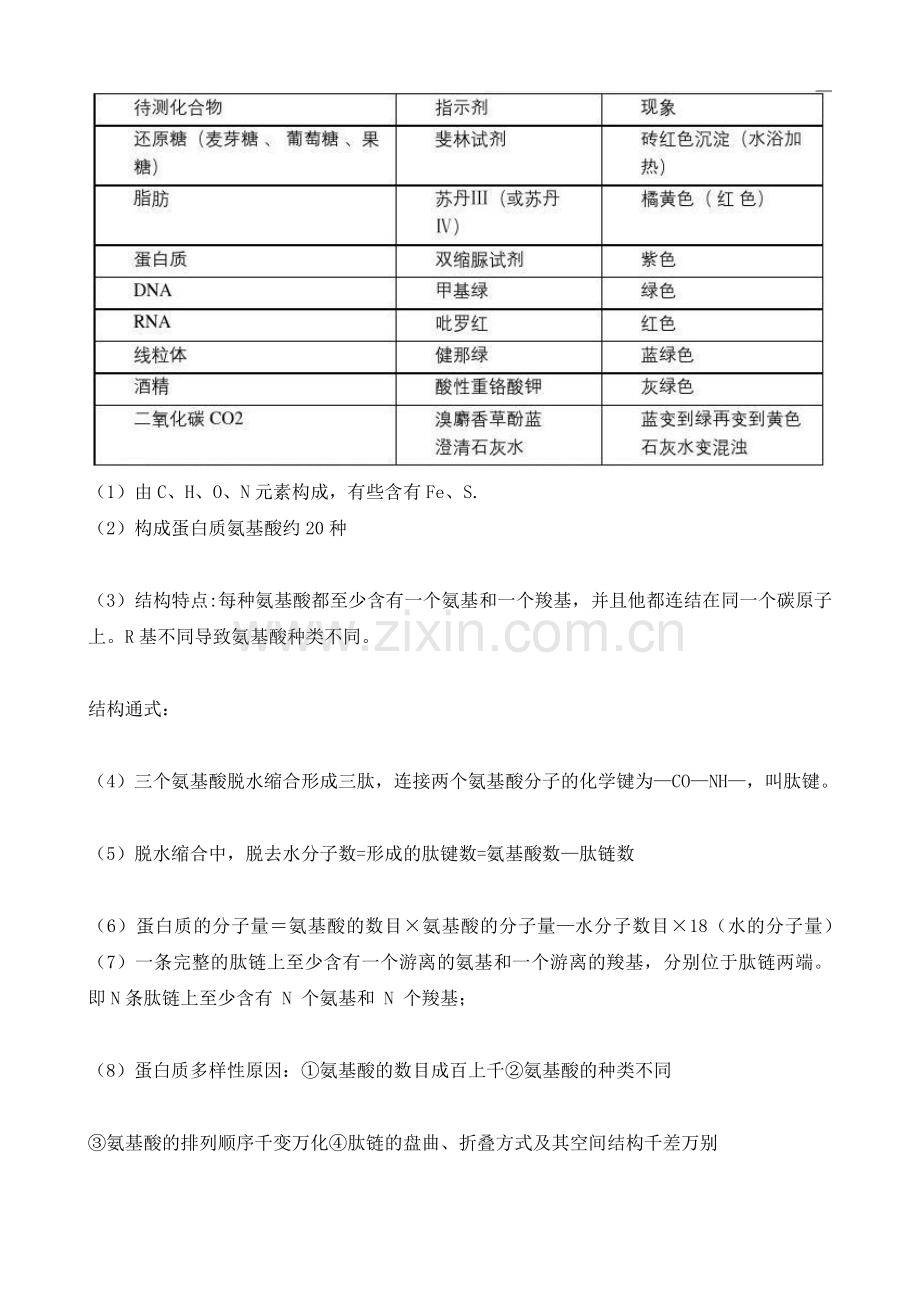 2020高中生物学业水平测试知识点总结.doc_第3页