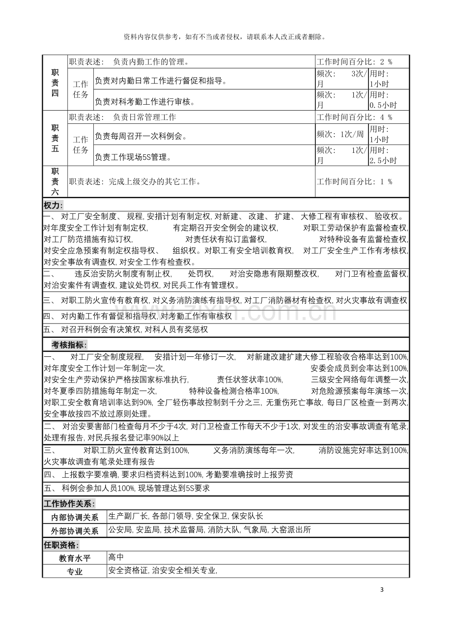 行政办公室副主任岗位说明书模板.doc_第3页