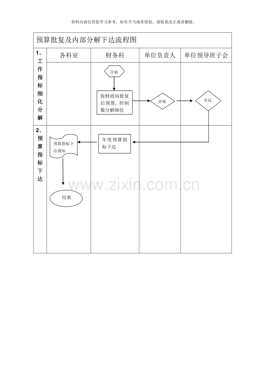 预算管理流程图样本.doc_第2页