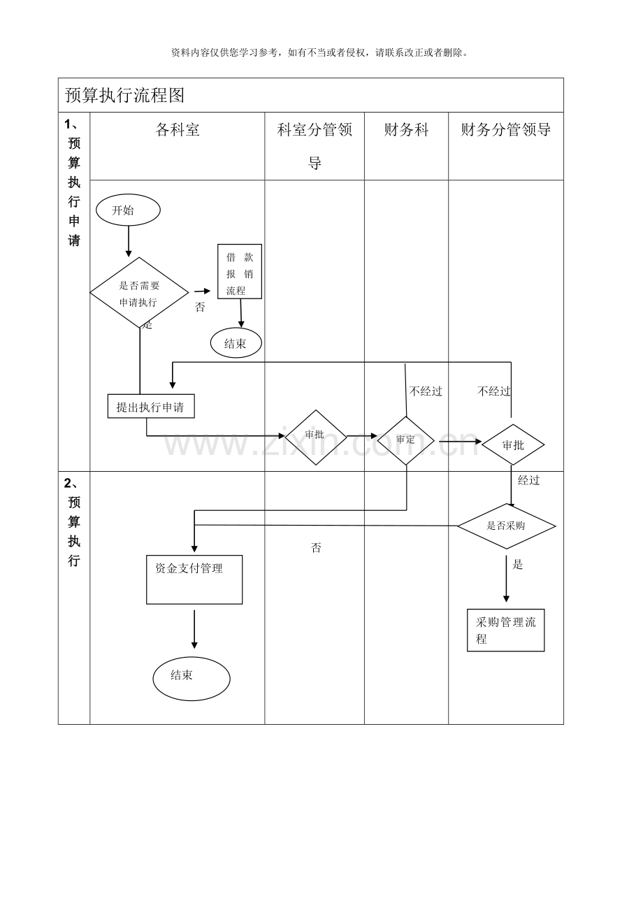 预算管理流程图样本.doc_第3页