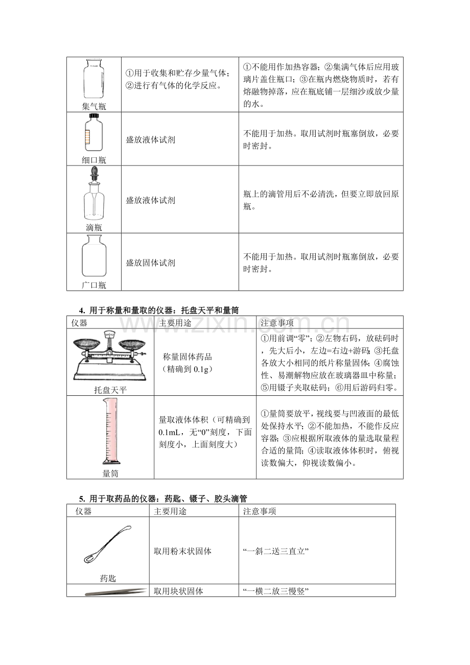 中考化学复习-常见实验仪器的归类剖析.doc_第2页