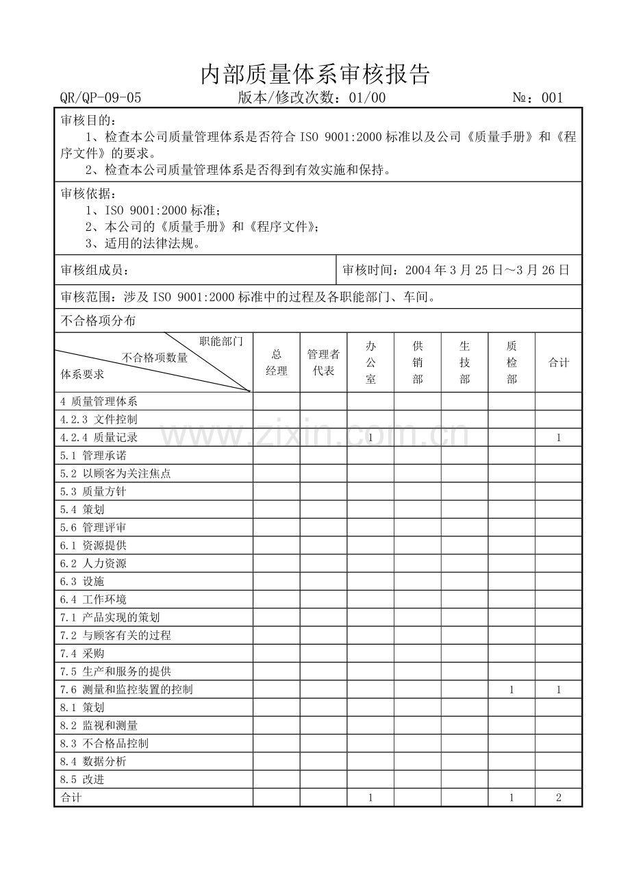 内部质量体系审核报告ok.docx_第1页