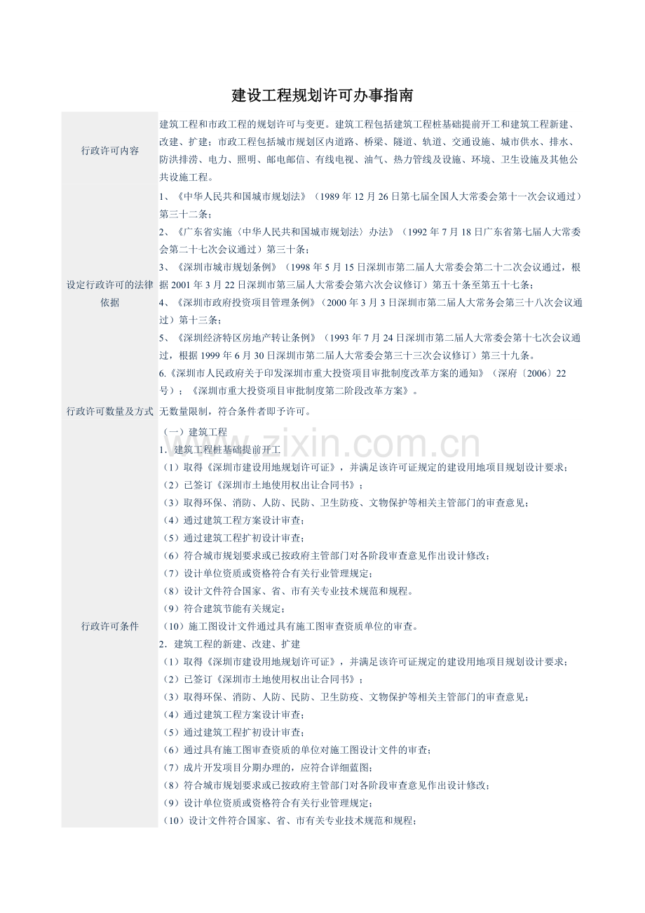 建设工程规划许可办事指南.doc_第1页