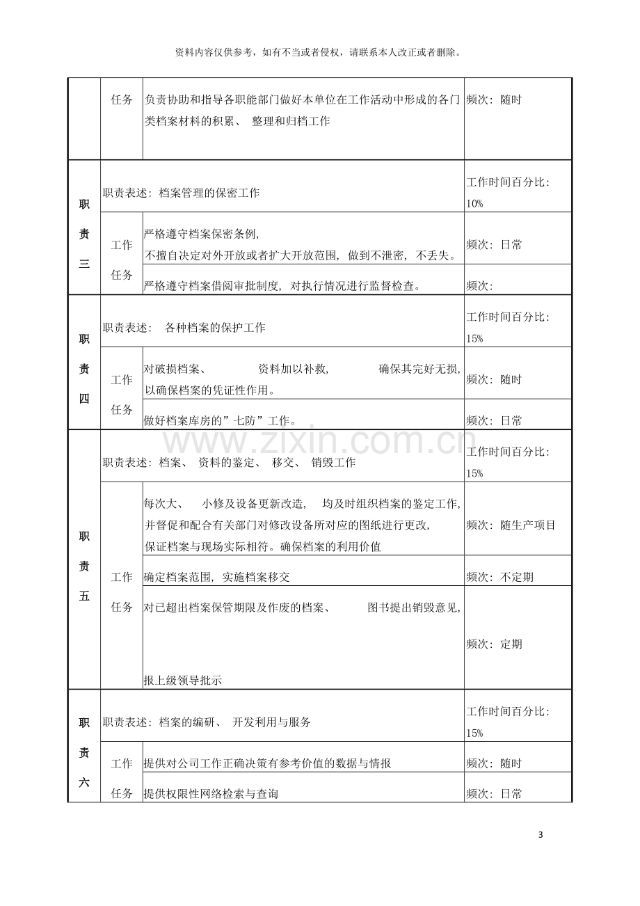 电力办公室档案管理员岗位说明书模板.doc_第3页