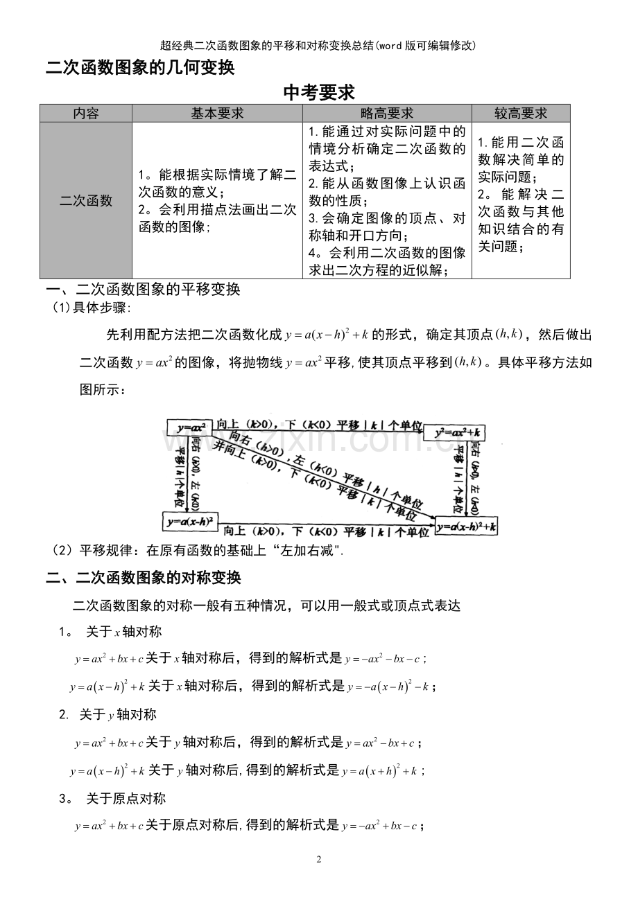 超经典二次函数图象的平移和对称变换总结.pdf_第2页