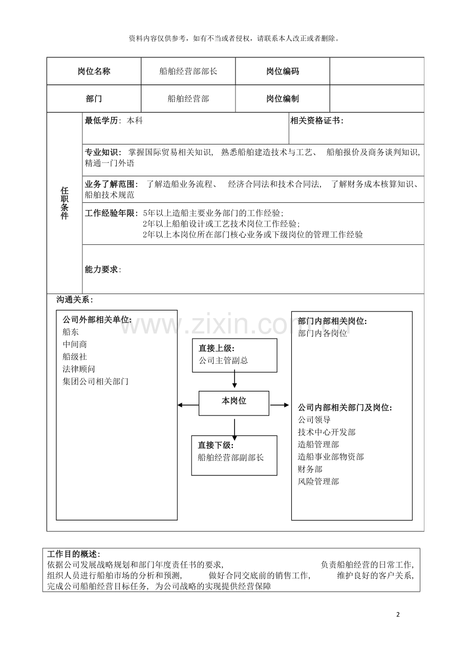 广船国际船舶经营部部长岗位说明书模板.doc_第2页