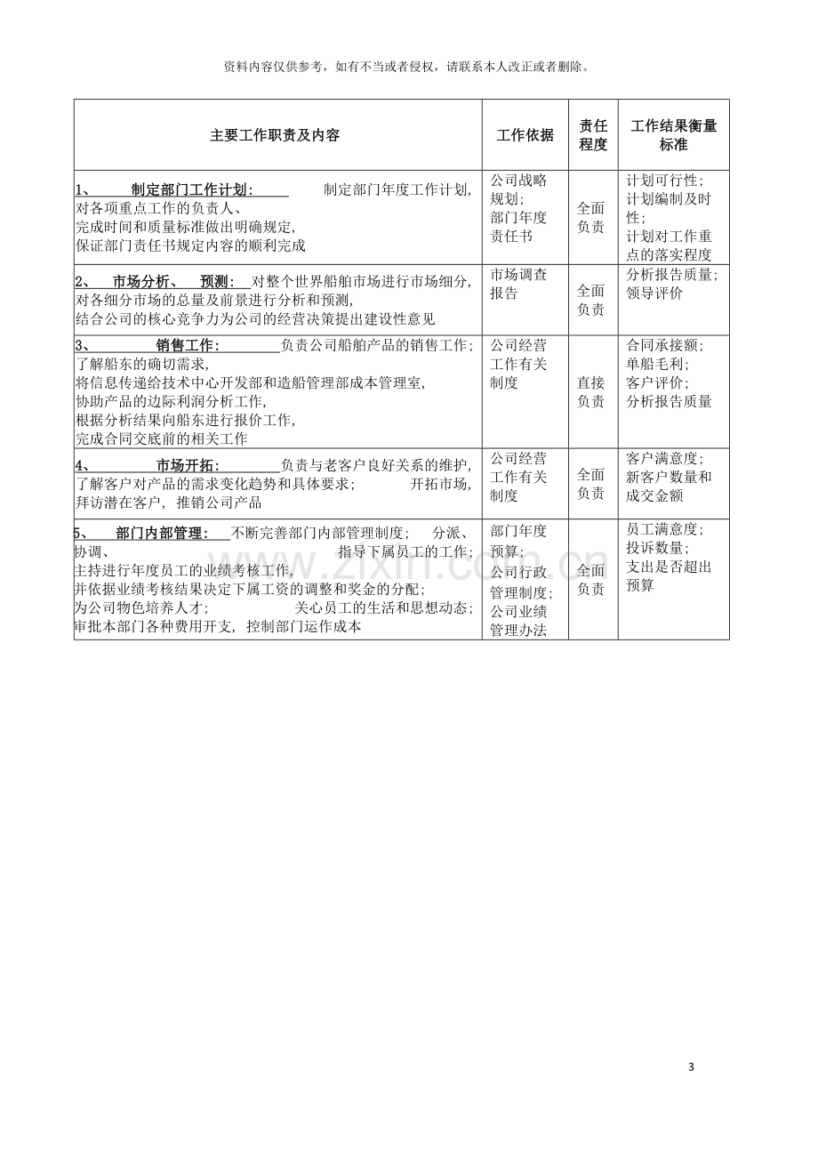 广船国际船舶经营部部长岗位说明书模板.doc_第3页