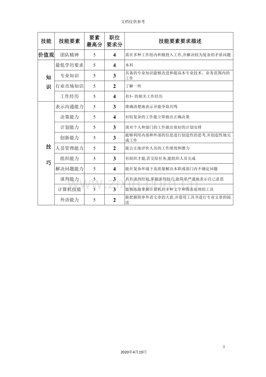 监察审计主管岗位说明书.doc_第3页