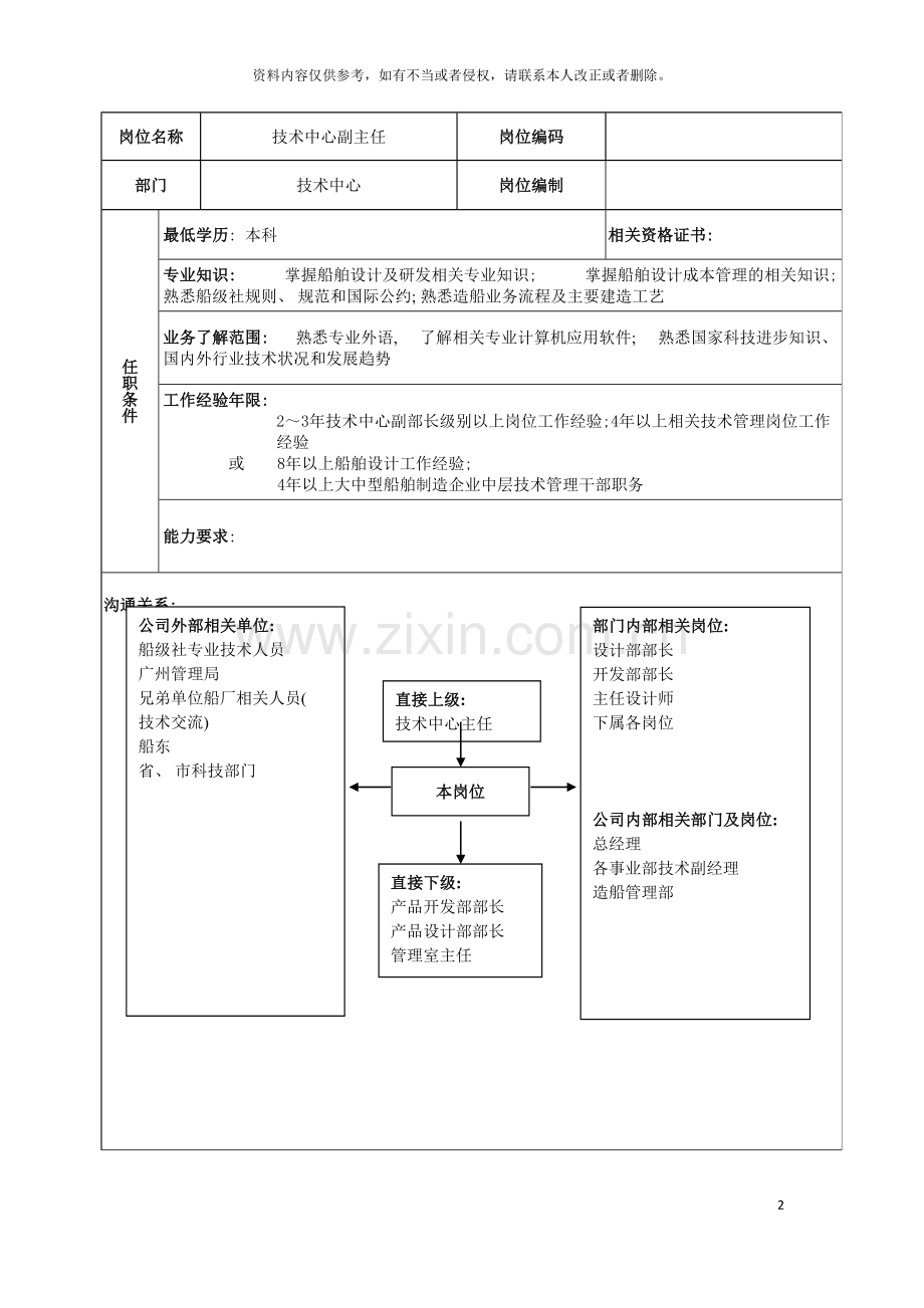 广船国际技术中心副主任岗位说明书模板.doc_第2页