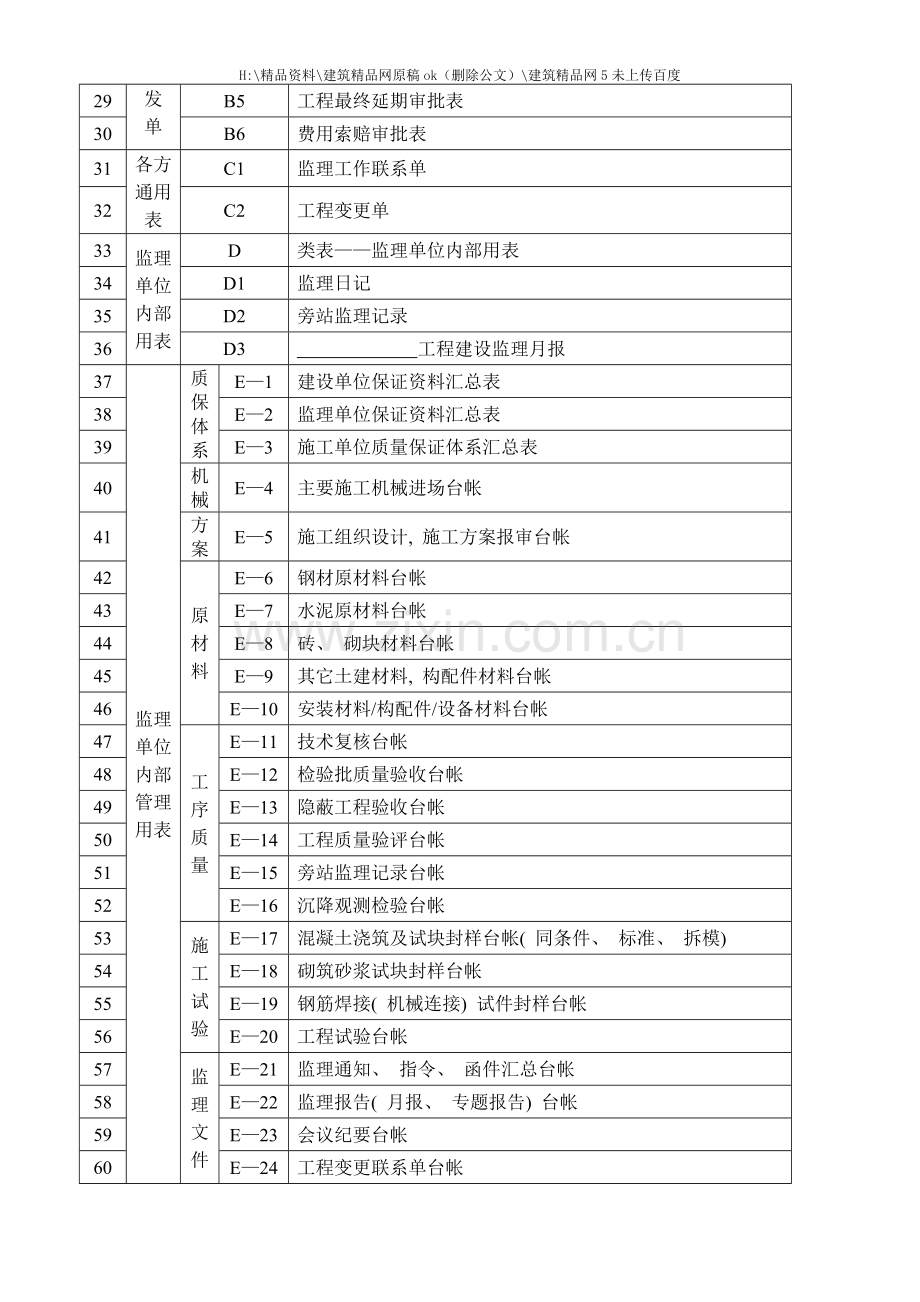 工程建设监理手册.doc_第3页