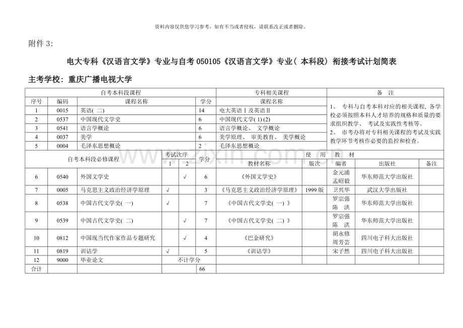 电大专科汉语言文学专业与自考汉语言文学.doc_第1页