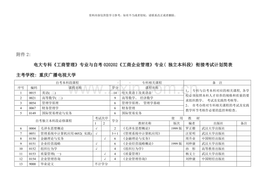 电大专科汉语言文学专业与自考汉语言文学.doc_第3页