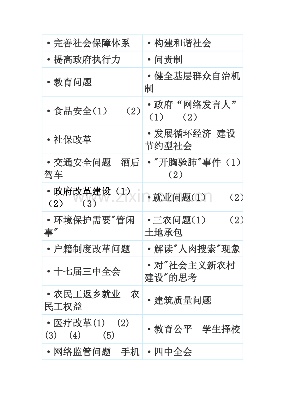 国家公务员考试申论热点问题汇总.doc_第2页