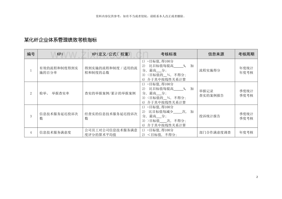 化纤企业体系管理绩效考核指标.doc_第2页