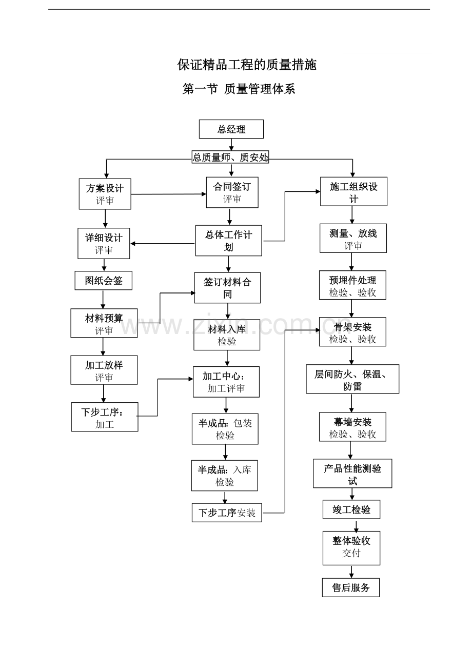 北京某综合楼幕墙工程质量保证措施.doc_第1页