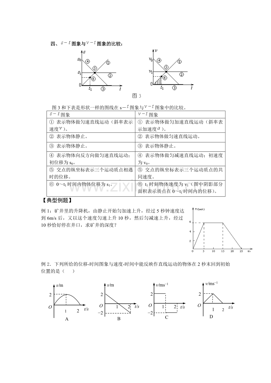 高中物理运动学经典图像题.doc_第2页