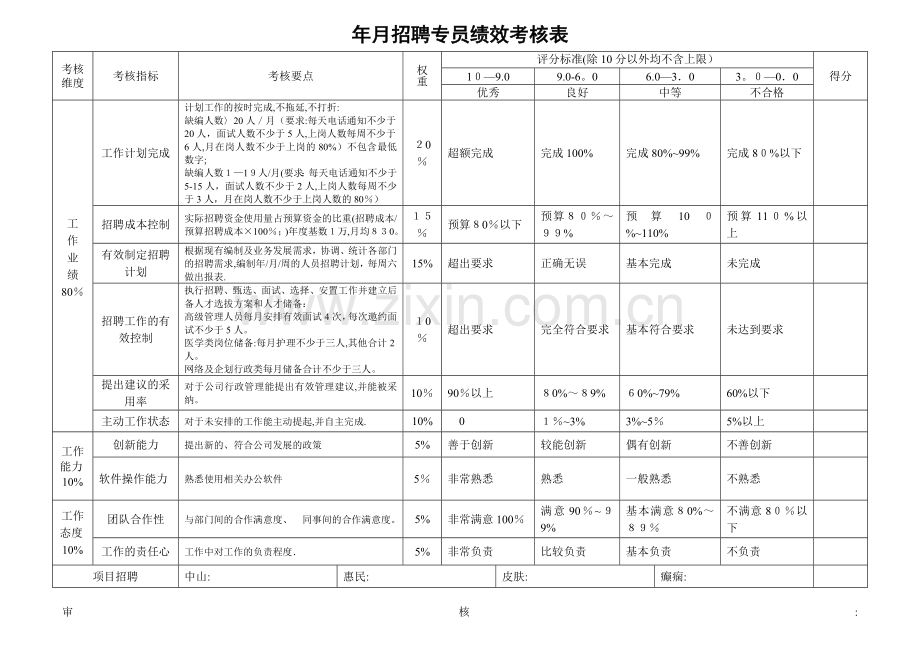 招聘专员绩效考核指标72600.doc_第1页