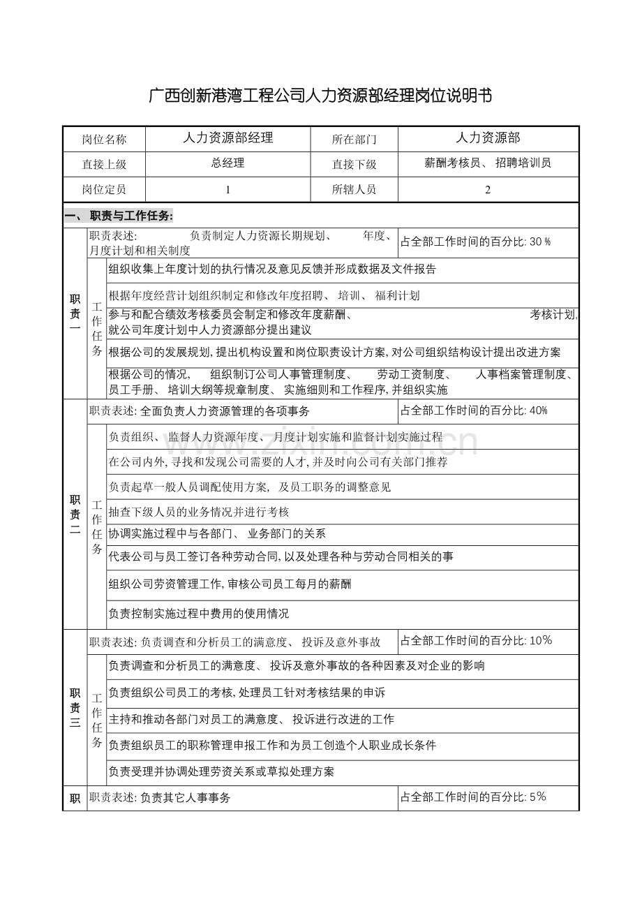 广西创新港湾工程公司人力资源部经理岗位说明书模板.doc_第2页