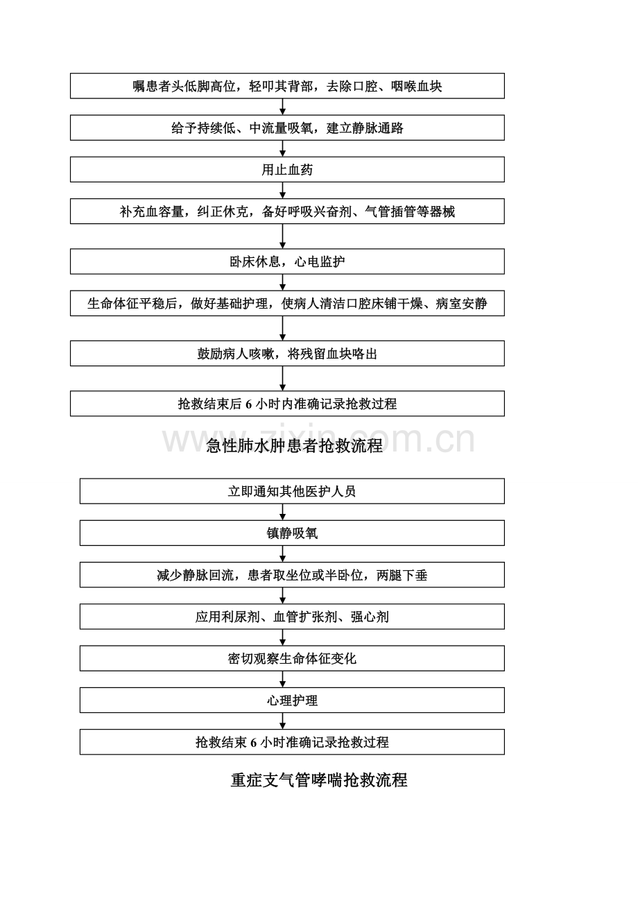 呼吸系统急危重症应急预案及流程.doc_第2页