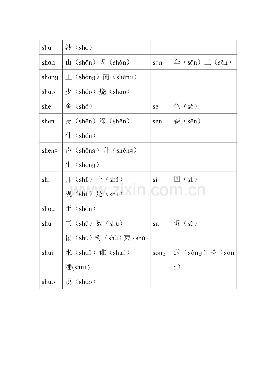 整理归纳一年上册生字拼音的平翘舌与前后鼻音.doc_第2页