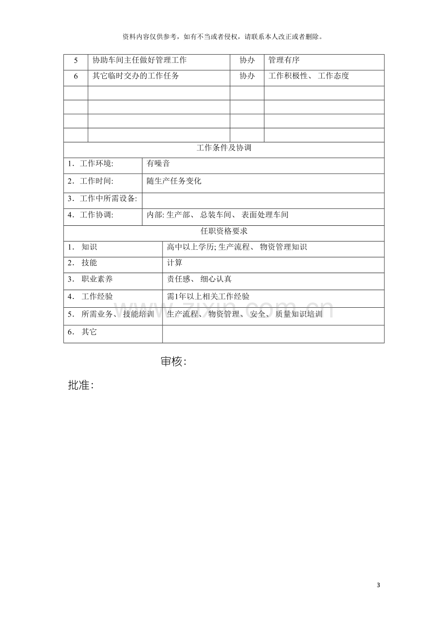 电力集团大型配件配套企业保管员岗位说明书模板.doc_第3页