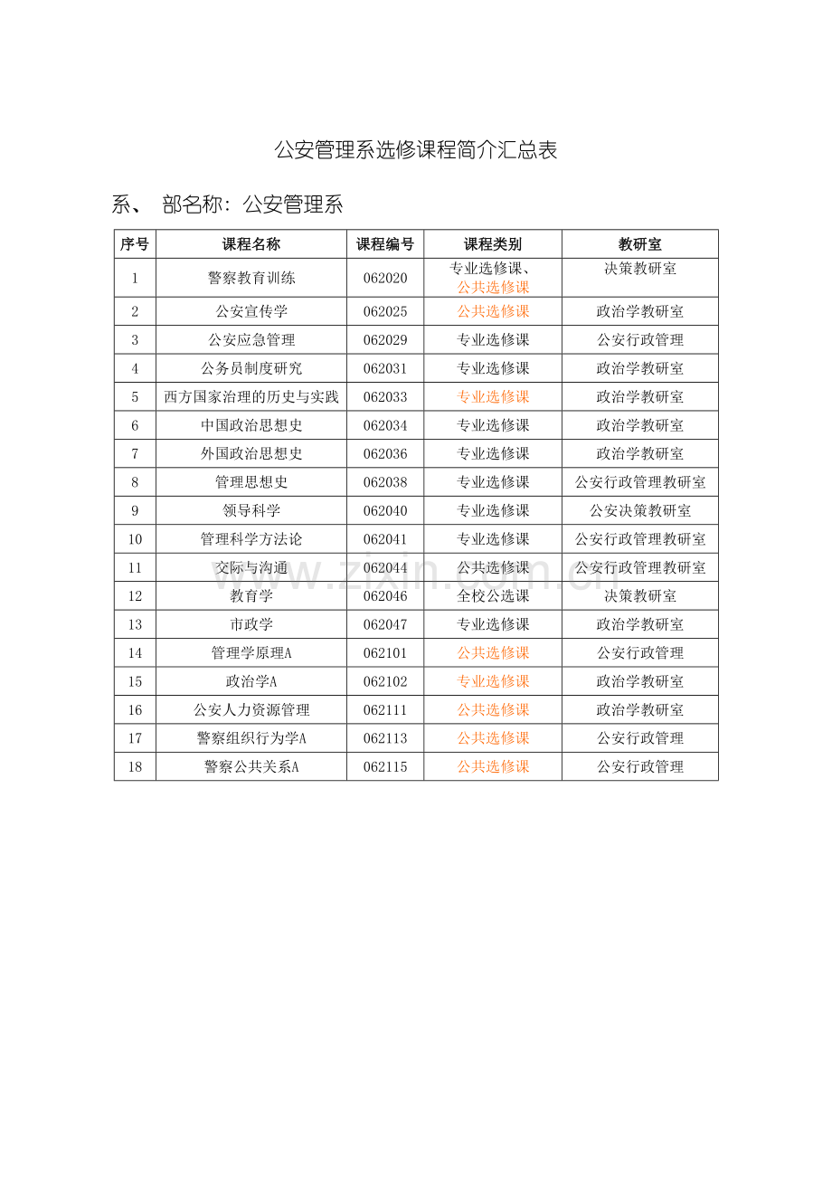 公安管理系选修课程简介汇总表模板.doc_第2页