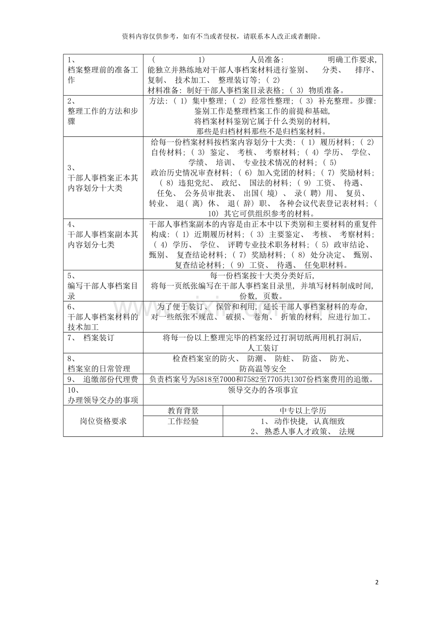 档案装订员岗位说明书模板.doc_第2页