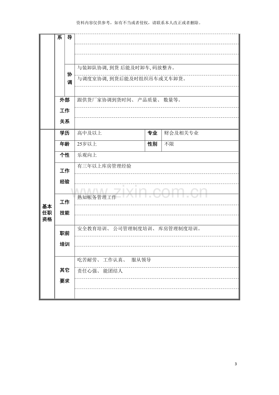 电器库主管职位说明书模板.doc_第3页