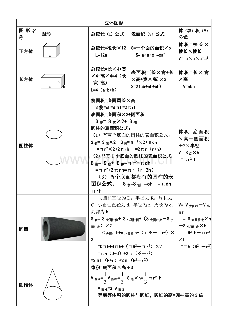 小学数学阶段所有的图形计算公式概念大全版.doc_第2页