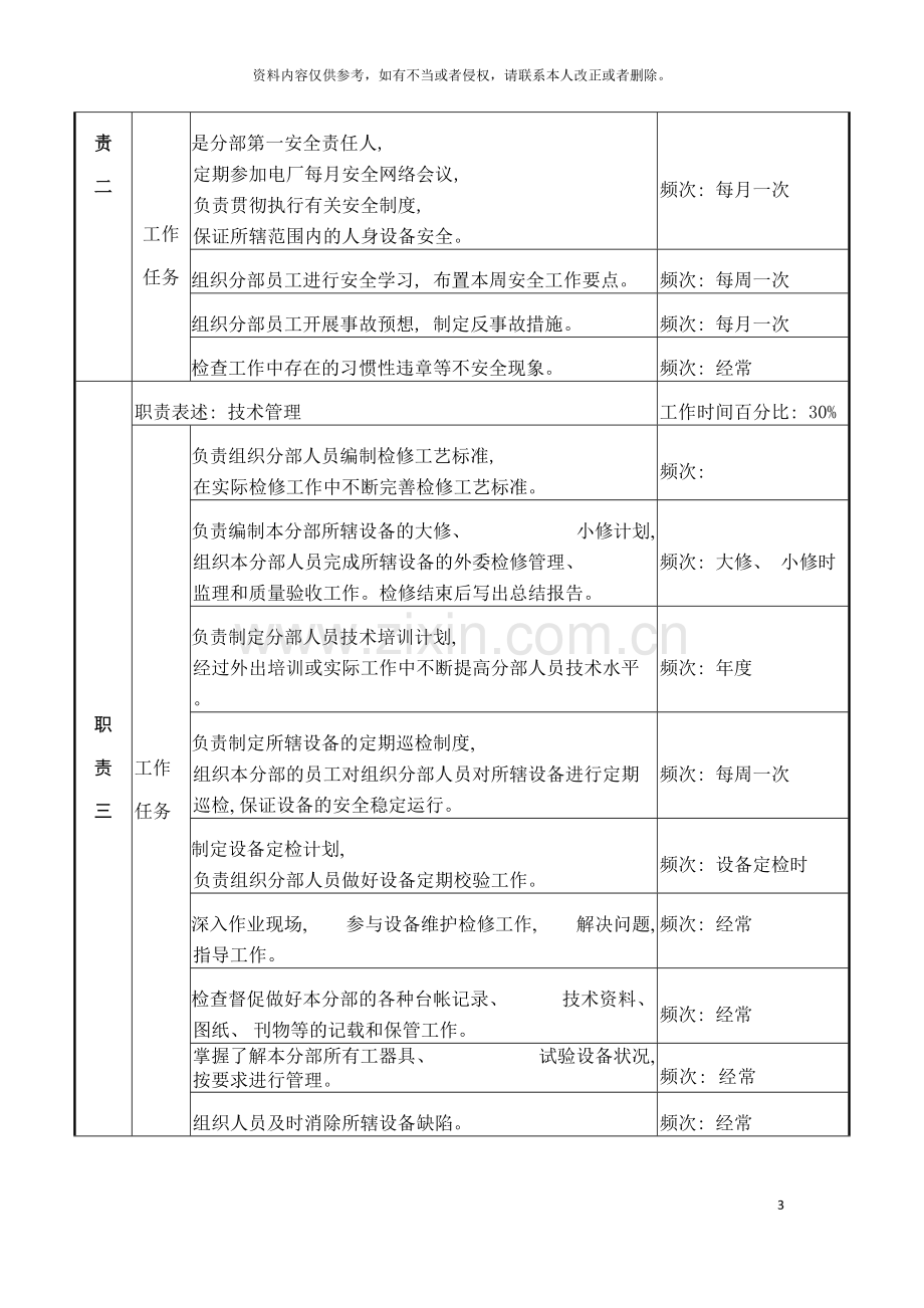 检修部水工分部主管岗位说明书模板.doc_第3页