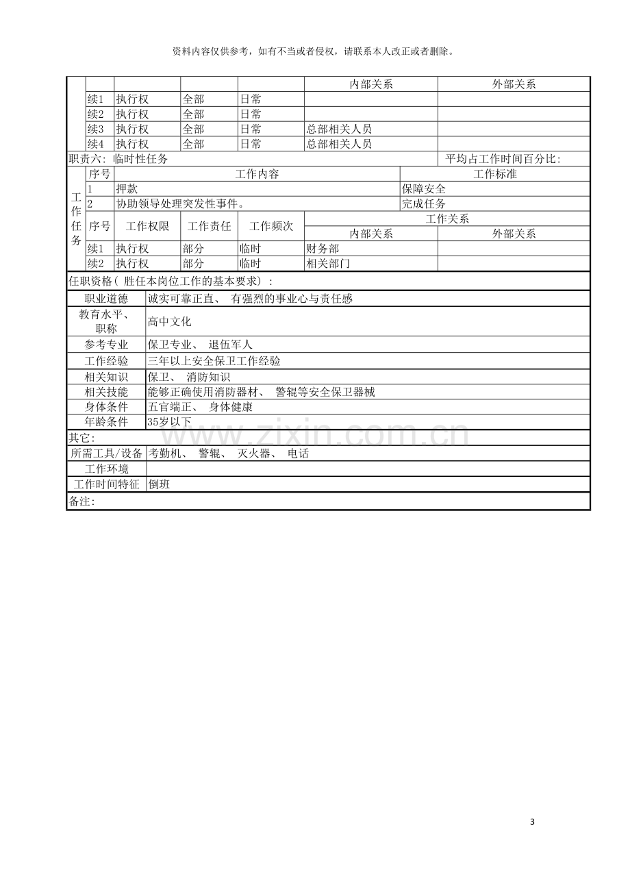 行政保卫部保卫干事职务说明书模板.doc_第3页